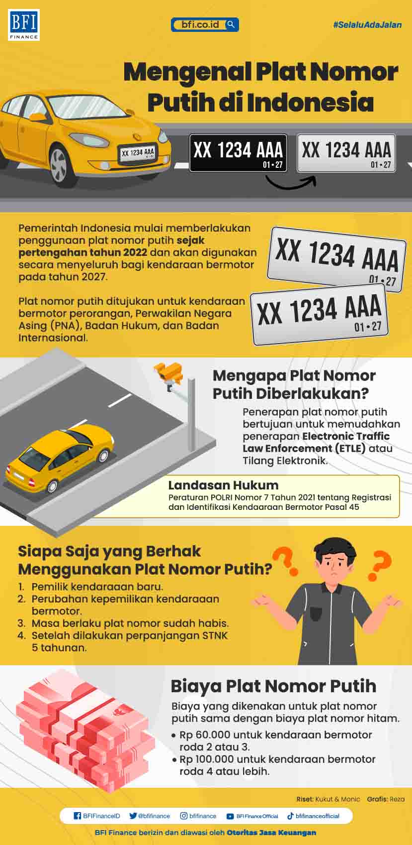 Plat Nomor Putih: Regulasi, Biaya, dan Cara Mendapatkannya - BFI