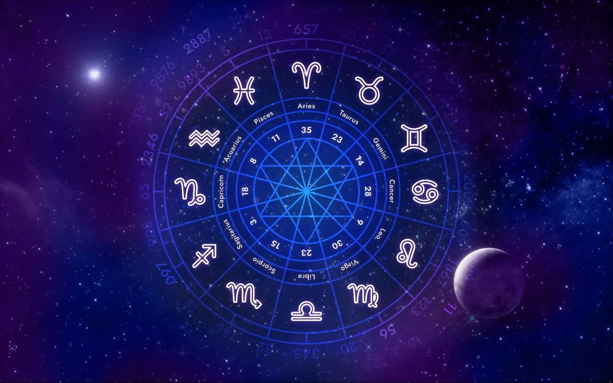 Mengenal Istilah Sun, Moon, dan Rising dalam Zodiak Natal Chart
